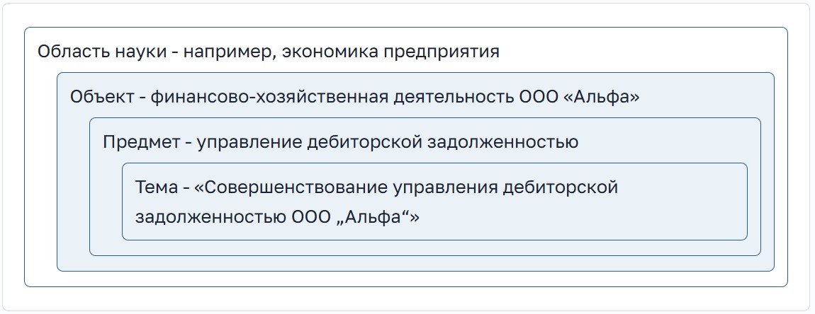 Что шире: объект или предмет исследования?