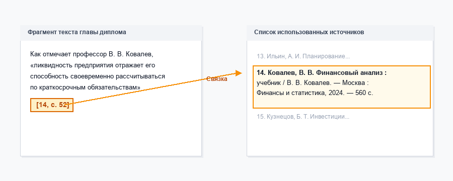 Схема связи ссылки в тексте диплома и позиции в списке литературы