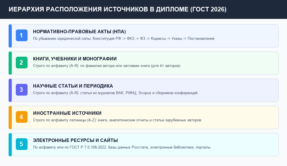 Пример оформления страницы списка источников в Word